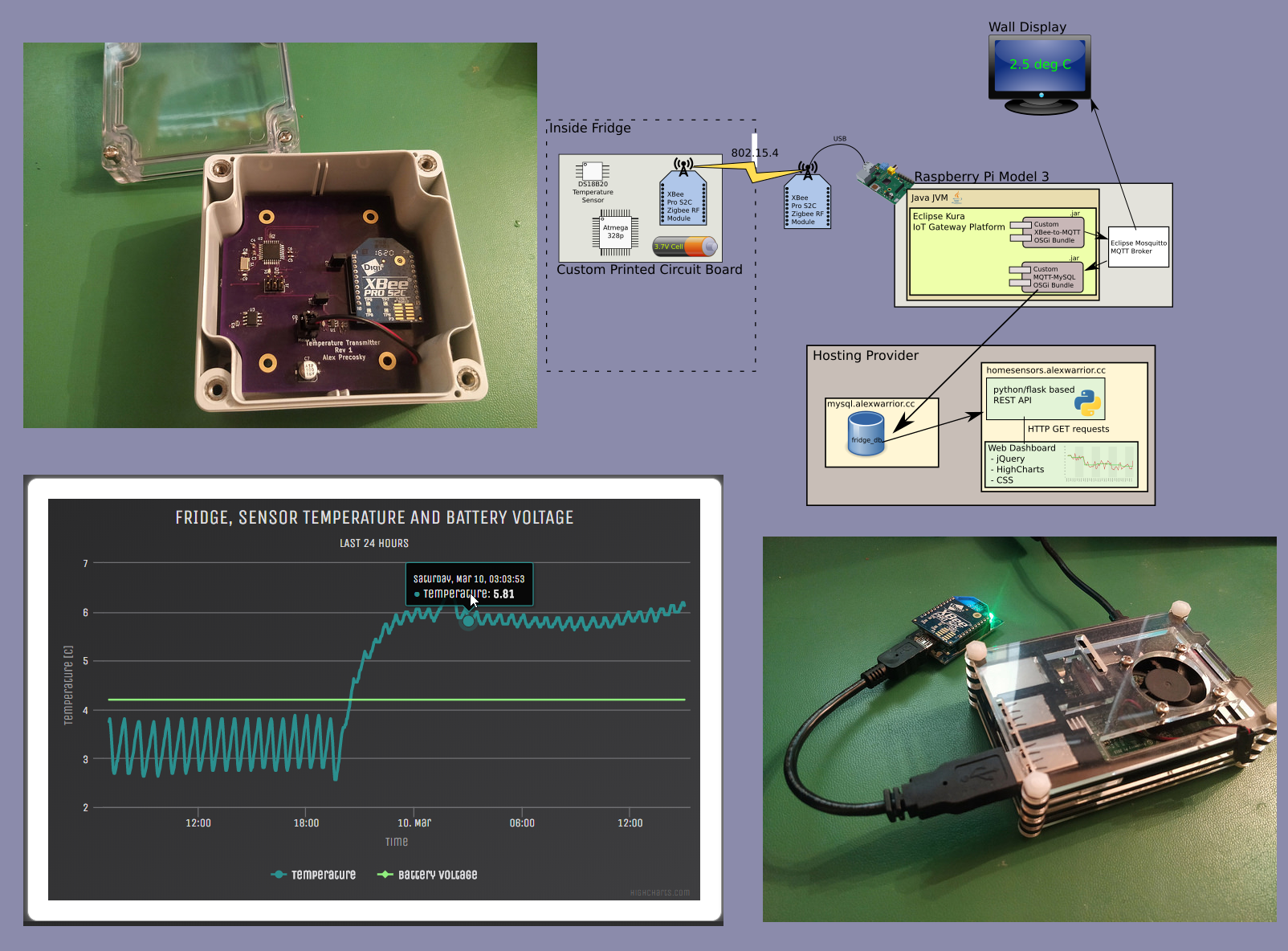 IoT Temperature System Diagram
